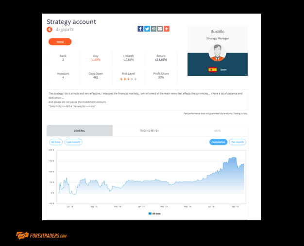 FXTM Strategy Account