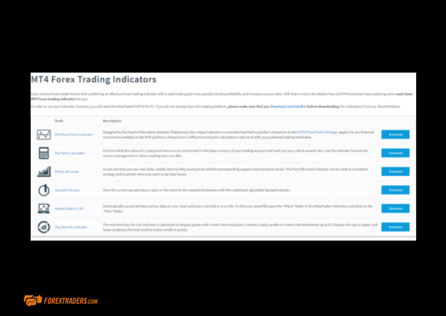 FXTM MT4 Forex Trading Indicators