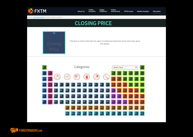 FXTM Closing Price