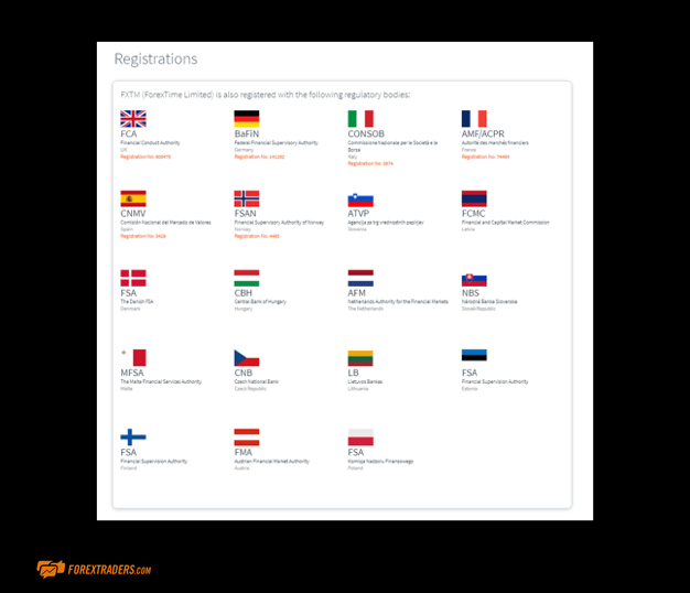 FXTM Registrations per Country