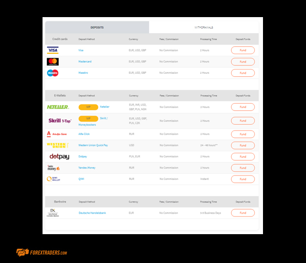 FXTM Deposits Page