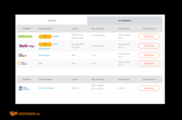 FXTM Withdrawals Page