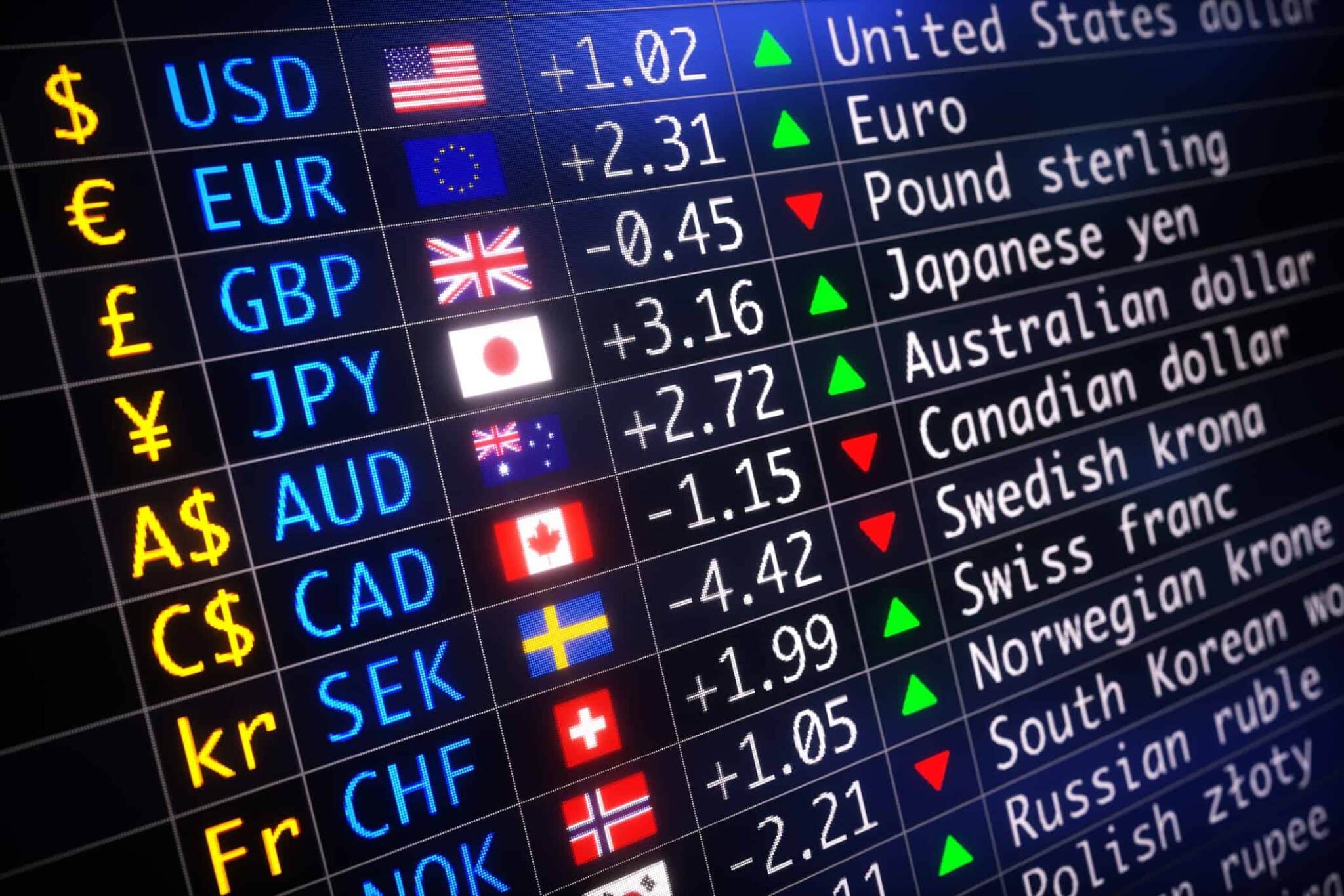 Currency Charts Realtime