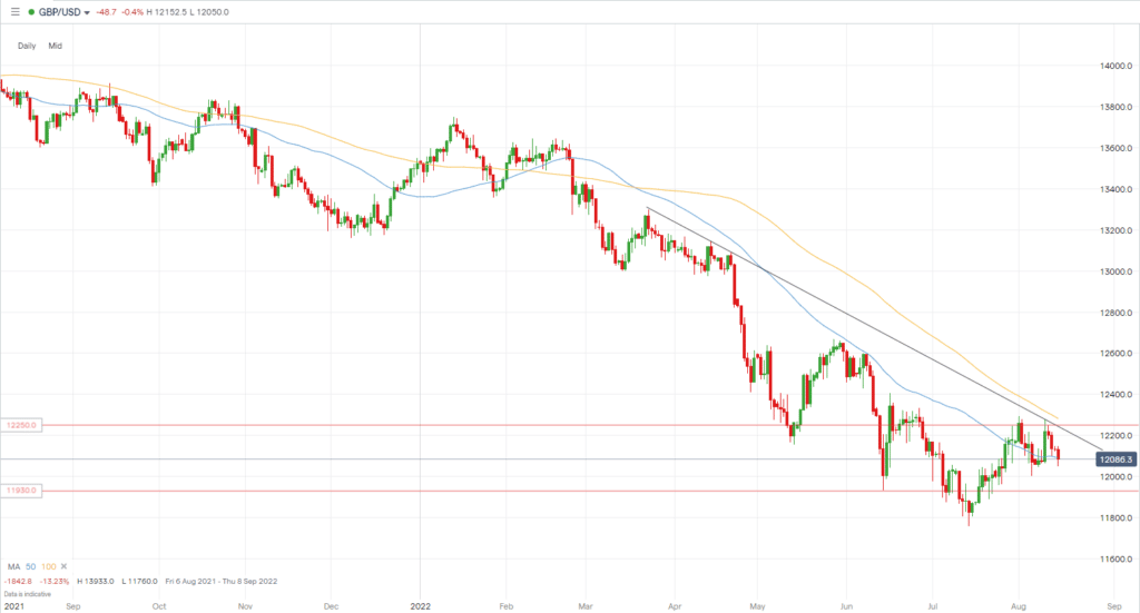 GBPUSD