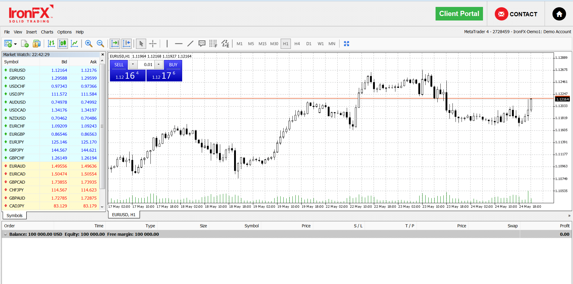 IronFX Trading Platform Screenshot