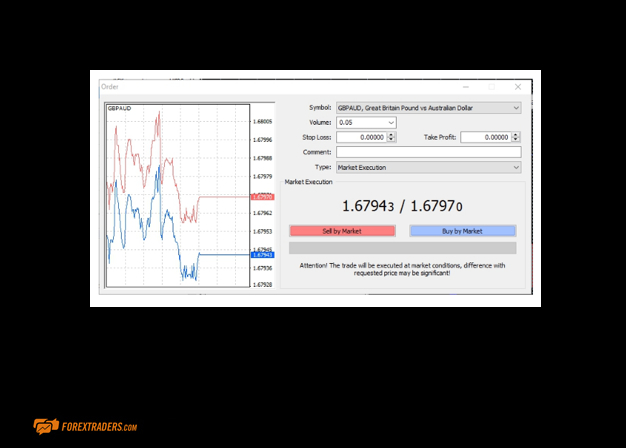 OctaFX Broker Fees