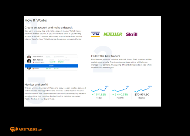 OctaFX Creating a Copy Account How it Works