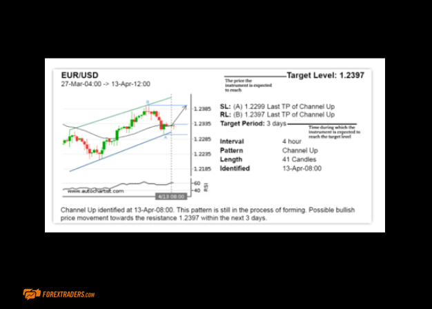 OctaFX Charting and Tools