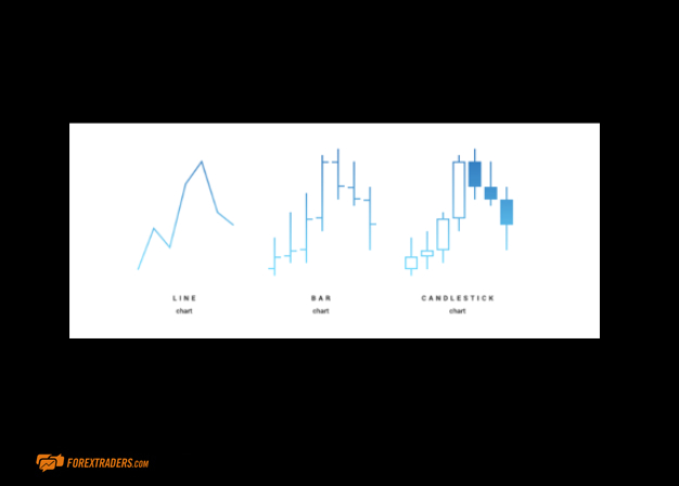 OctaFX Learn Trading Graphs