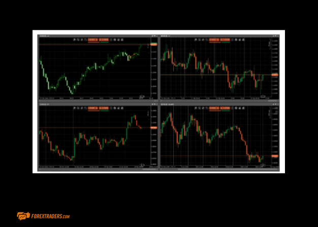 Learn Trading Graph Examples OctaFX