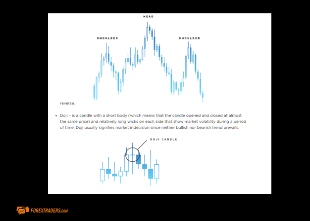 Trading Graphs OctaFX