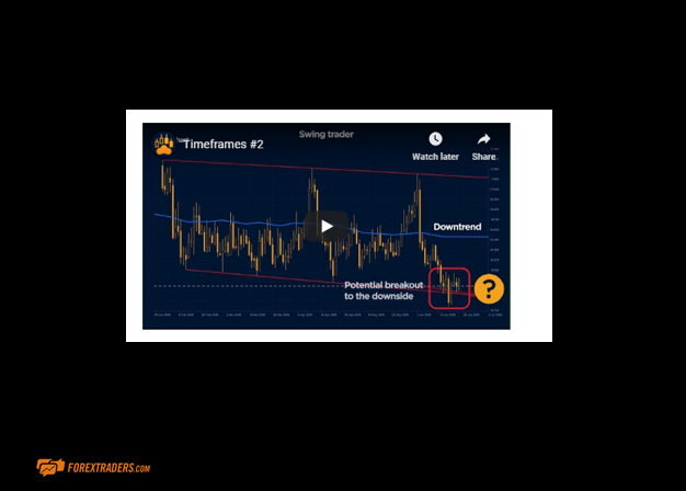 OctaFX Timeframe Graphs