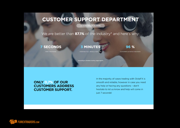 OctaFX Customer Support Department