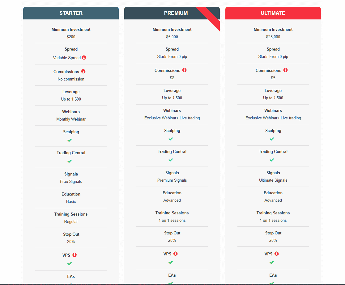 Orbex account types