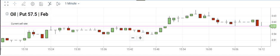 Plus500 Trading Platform Oil Example