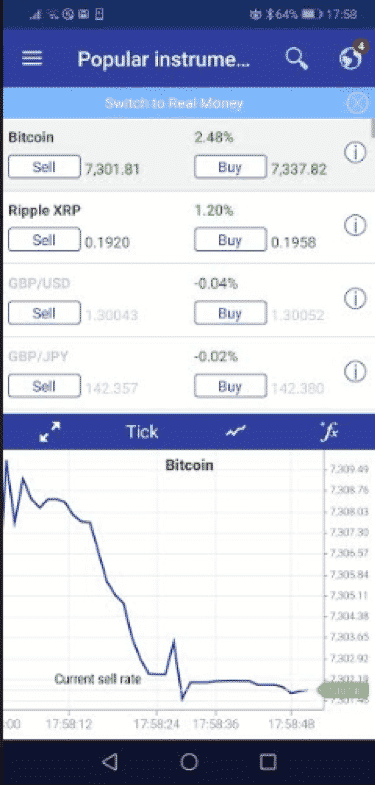 Plus500 Bitcoin Trading Graph