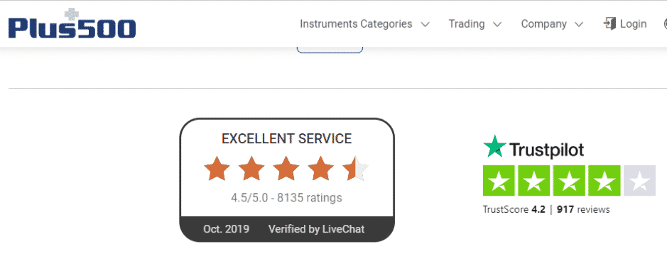 Plus500 Customer Reviews