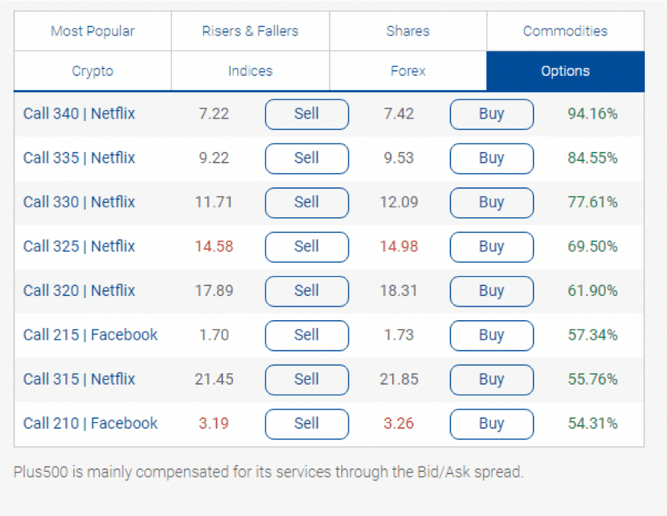 Plus500 Options Markets Screenshot