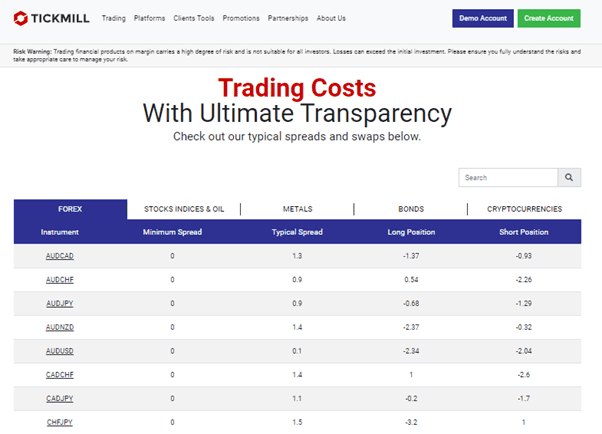 Tickmill Costs