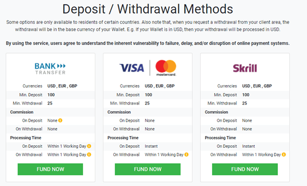Tickmill Payment Methods
