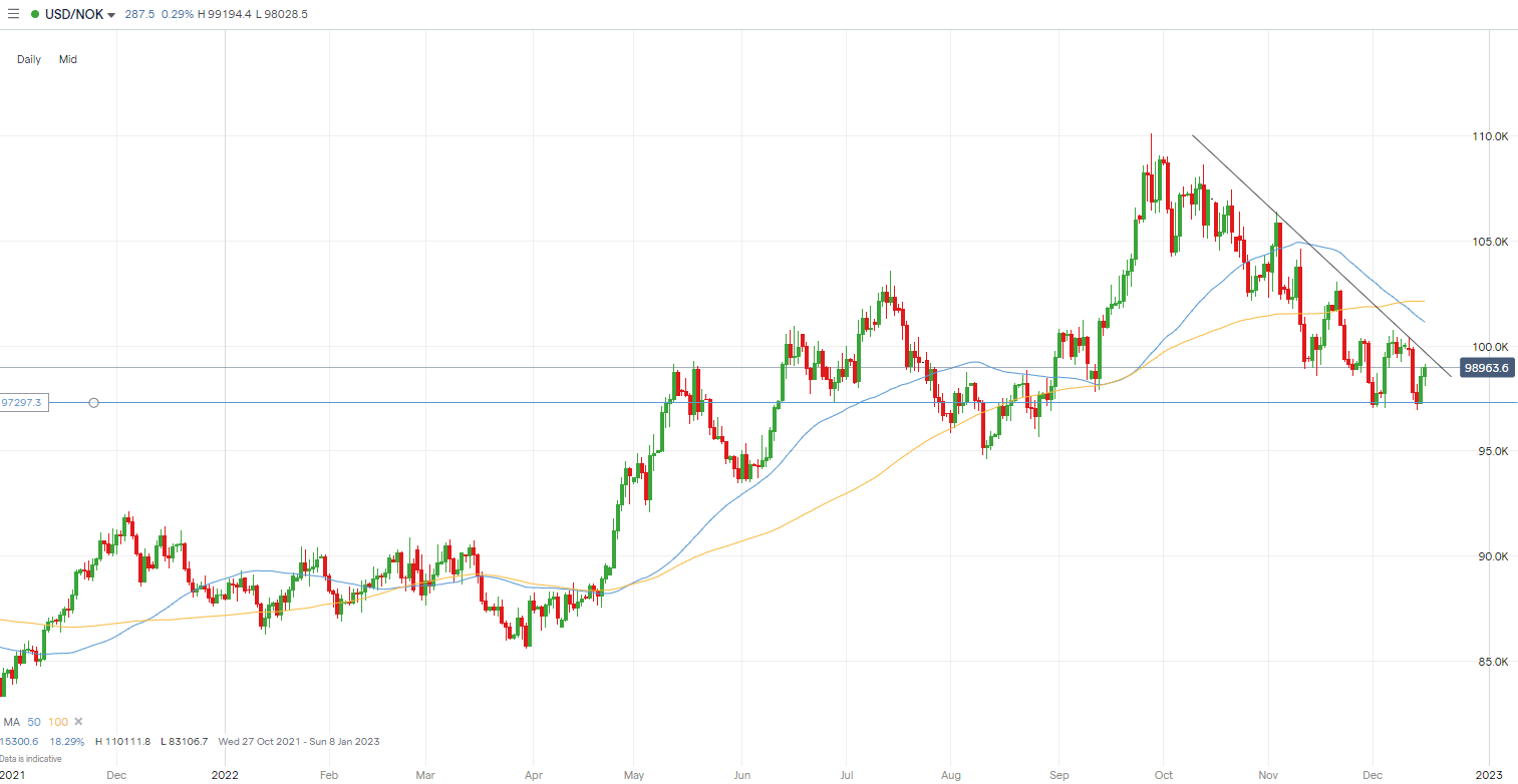 USDNOK Chart Live U S Dollar To Norwegian Krone Chart usdnok-chart-live-u-s-dollar-to-norwegian-krone-chart