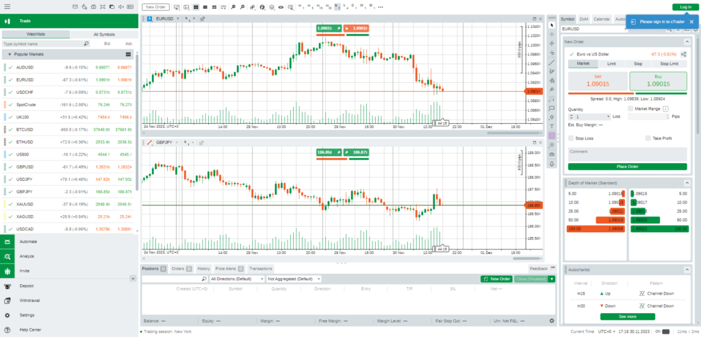 cTrader dashboard eurusd and gbpjpy charts