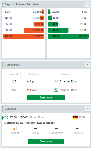 cTrader depth of market autochartist and calendar