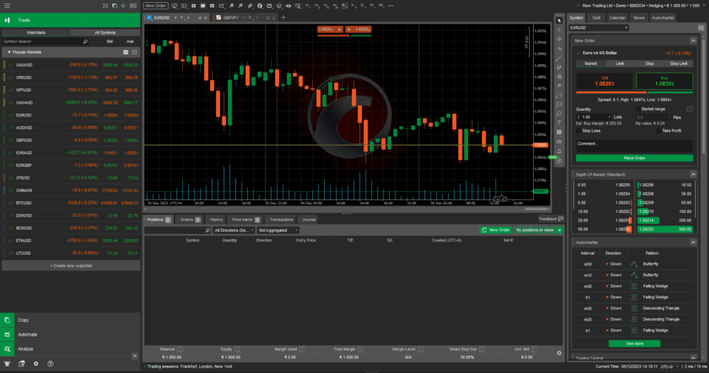 cTrader trading platform dashboard