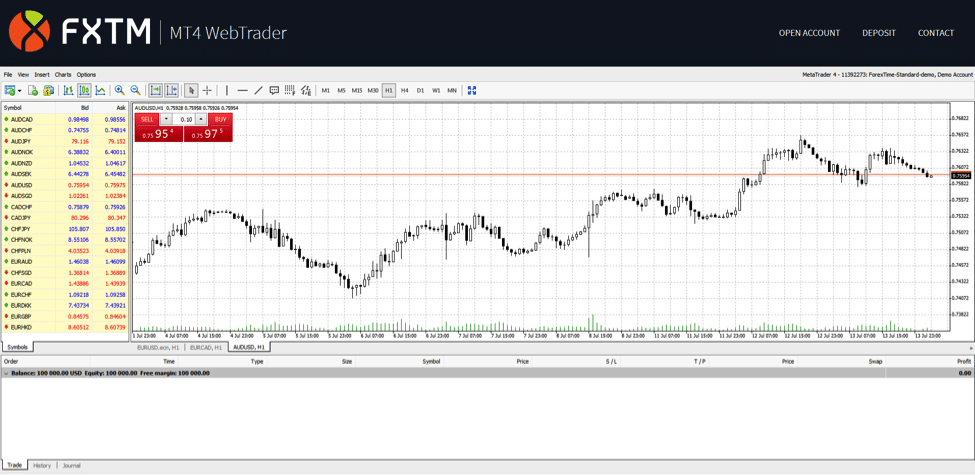 Fxtm ecn review