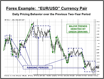 Behavior of forex currency pairs forex currency charts online