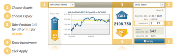 Binary Options Trade