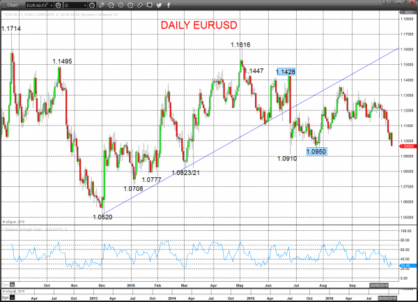 eurusd