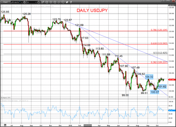 usdjpy