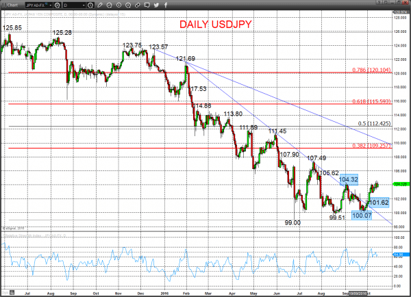 usdjpy