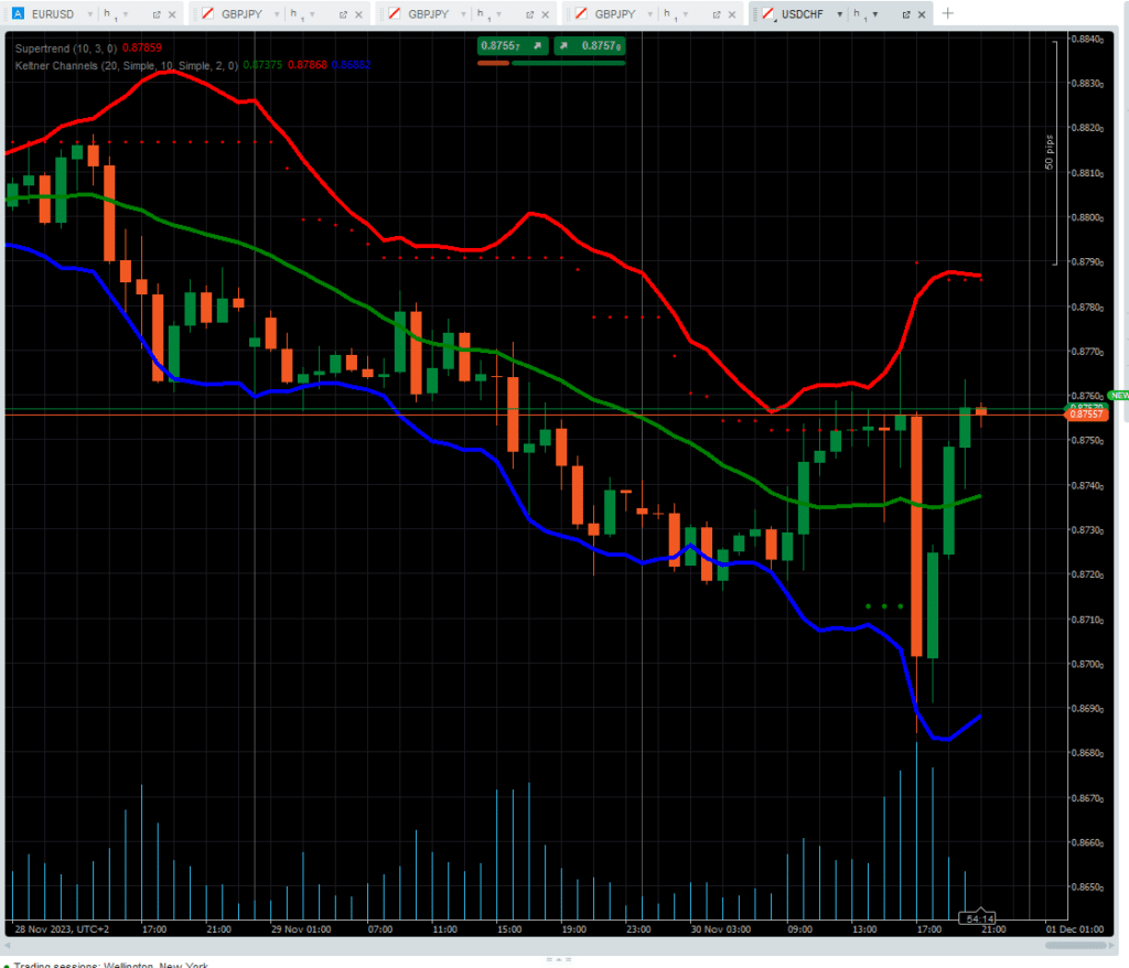 usdchf cTrader chart dark mode