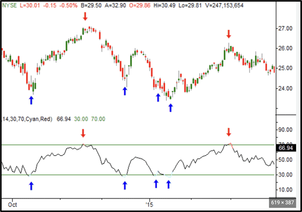 01 Looking Inside the Relative Strength Index Definition