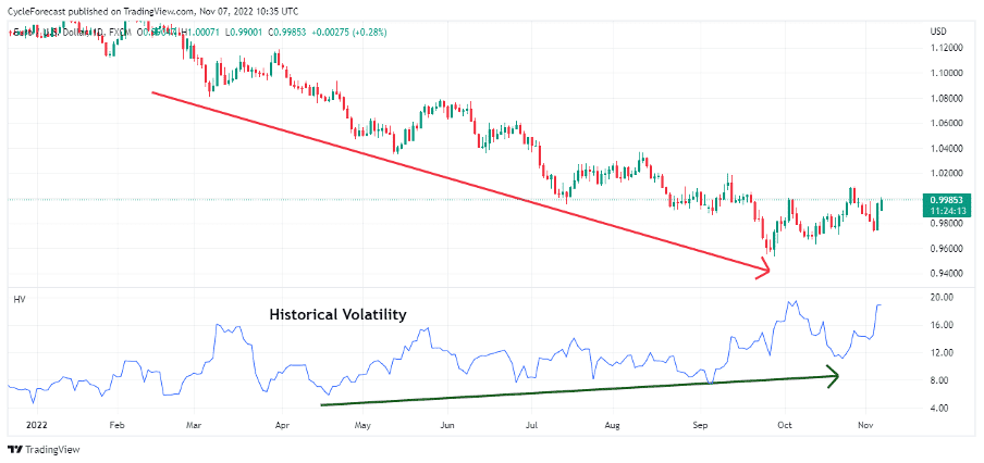 01 Types of Volatility