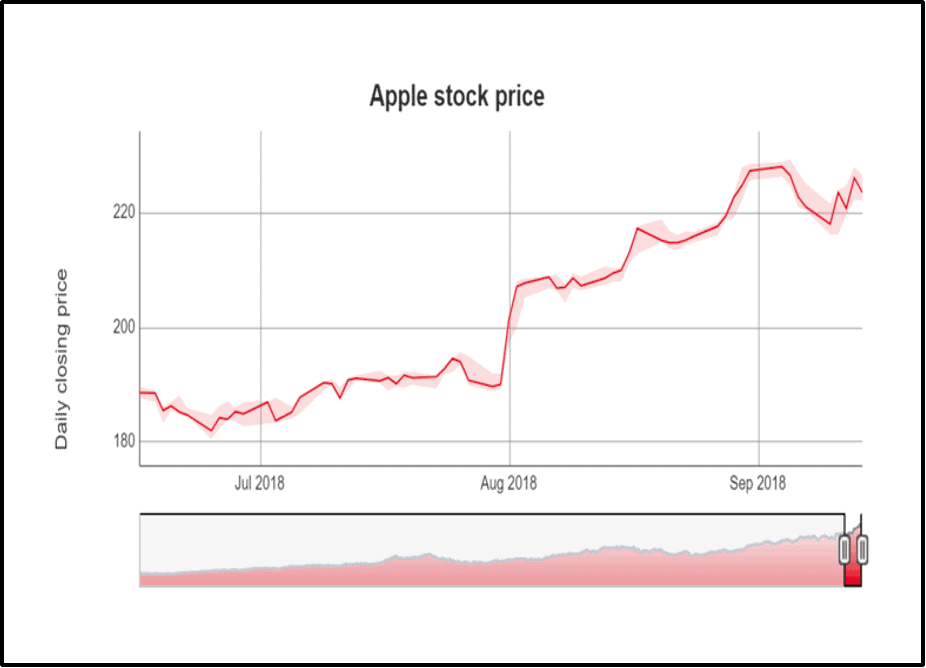 01 What Is a Chartist background