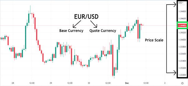 01 What is a Bid Price