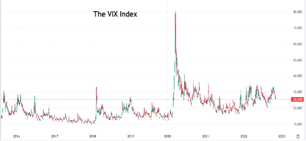 02 Managing Volatility