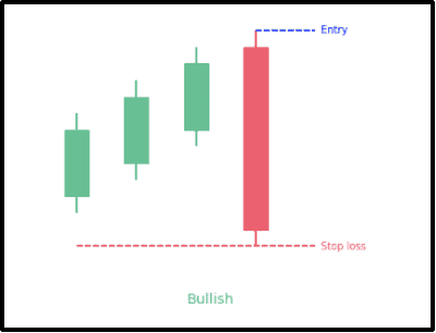 02 Understanding the Chartist Mentality