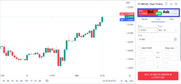 02 What is a Bid Price