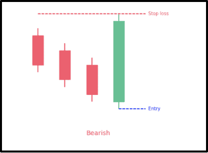 03 Understanding the Chartist Mentality examples