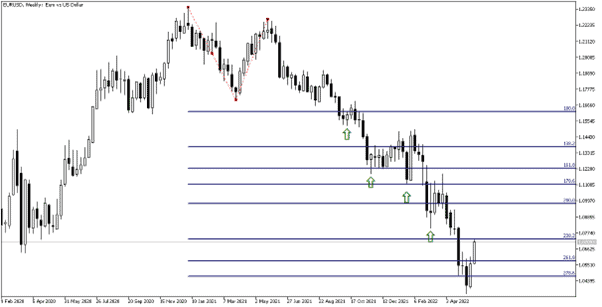 09 Metatrader Fibonacci Settings - A Simple Fibonacci Trading System