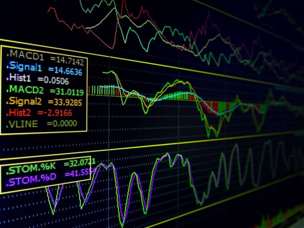 ATR Indicator Explained