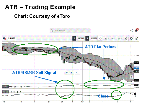 ATR Indicator Trading Example