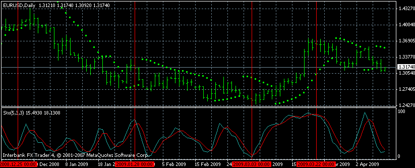 Crossover Chart 11