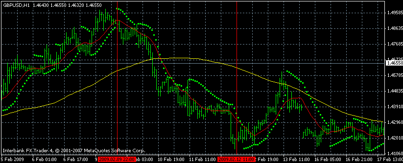 Crossover Chart 3