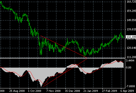 Crossover Chart 5