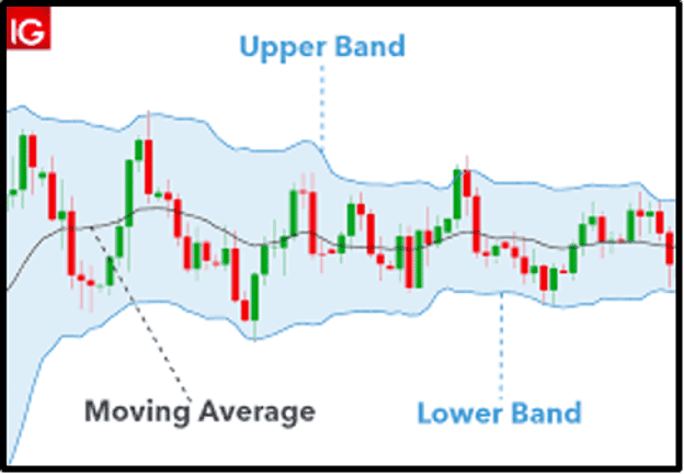 Crucial insights into trading LIs citing two examples